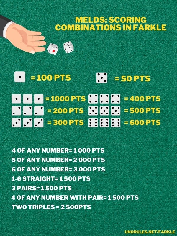 farkle scoring
